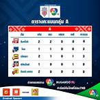 ตารางคะแนนเอฟเอคัพ