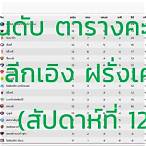 ตารางคะแนนเอิง